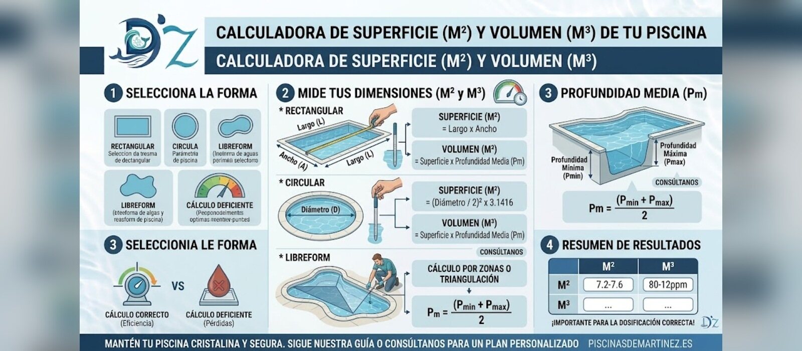 Vista aérea de una piscina para calcular su volumen y superficie